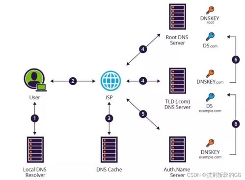 七個(gè)最常見(jiàn)的黑客攻擊技術(shù)，98%的人都遇到過(guò)！通俗易懂版