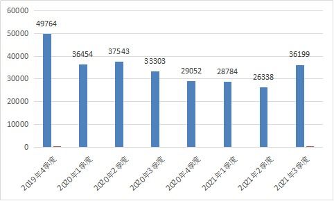 工業(yè)和信息化部關(guān)于電信服務(wù)質(zhì)量的通告（2021年第4號(hào)）——聚焦互聯(lián)網(wǎng)信息服務(wù)
