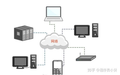 Python網(wǎng)絡(luò)編程UDP詳解 基礎(chǔ)篇十三——UDP套接字創(chuàng)建與地址綁定